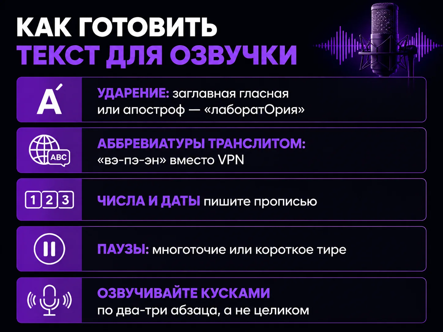 Шесть правил подготовки текста перед озвучкой нейросетью