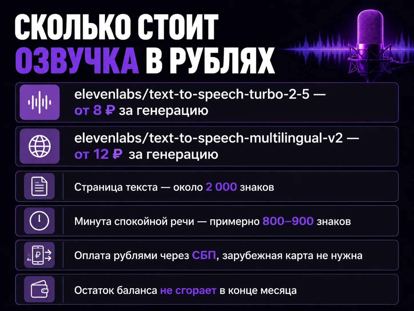 Цены на озвучку в рублях и перевод текста в минуты речи