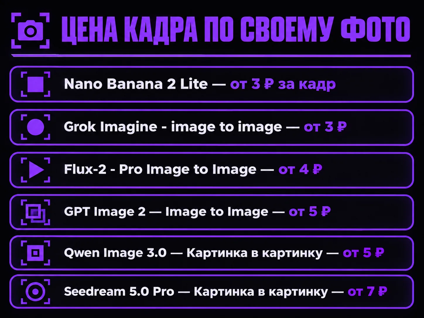 Инфографика с ценами моделей IskraGen за кадр: Nano Banana 2 Lite и Grok Imagine от 3 ₽, Flux-2 Pro от 4 ₽, GPT Image 2 и Qwen Image 3.0 от 5 ₽, Seedream 5.0 Pro от 7 ₽