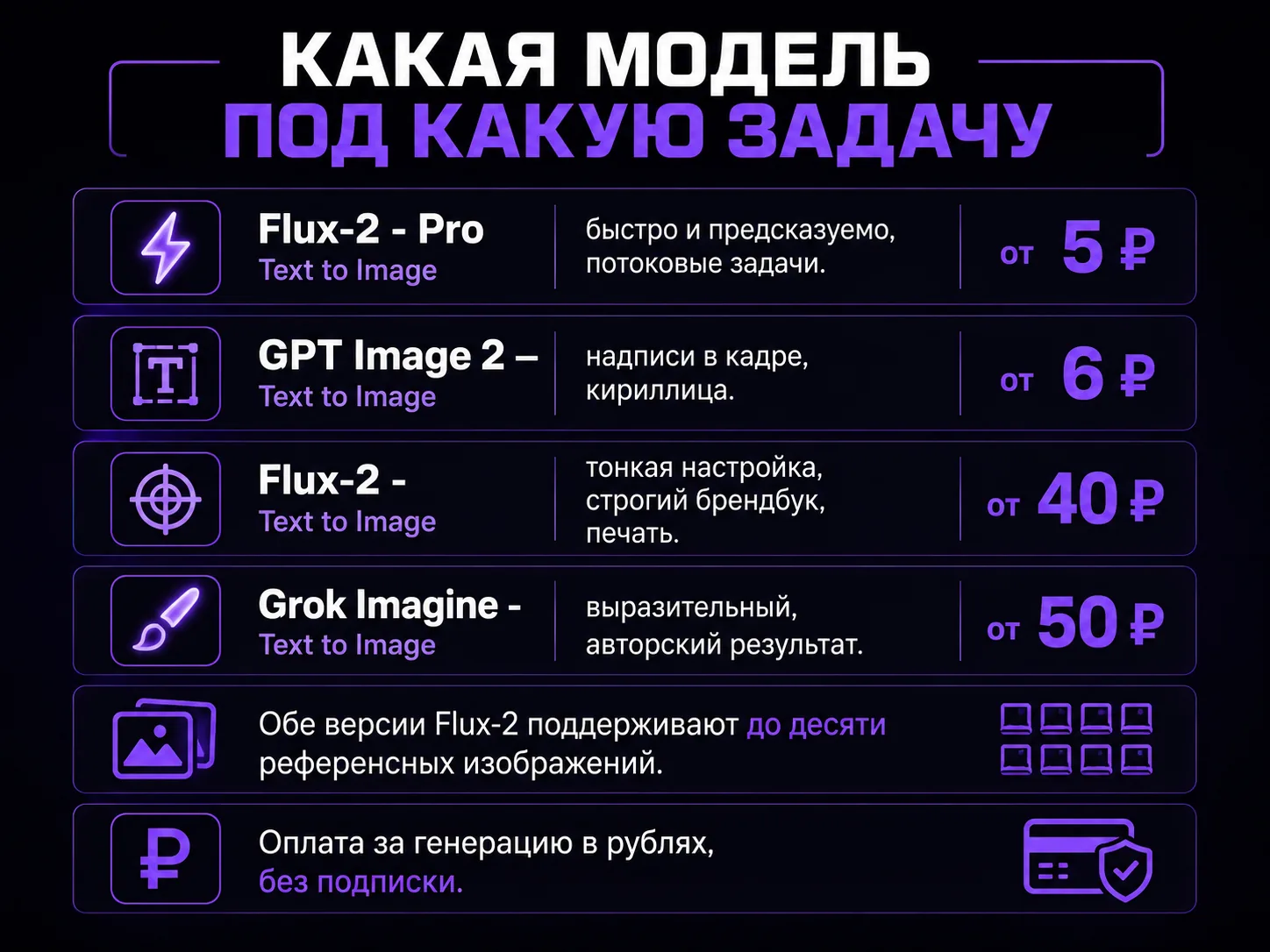 Сравнение моделей генерации изображений и их цен в рублях