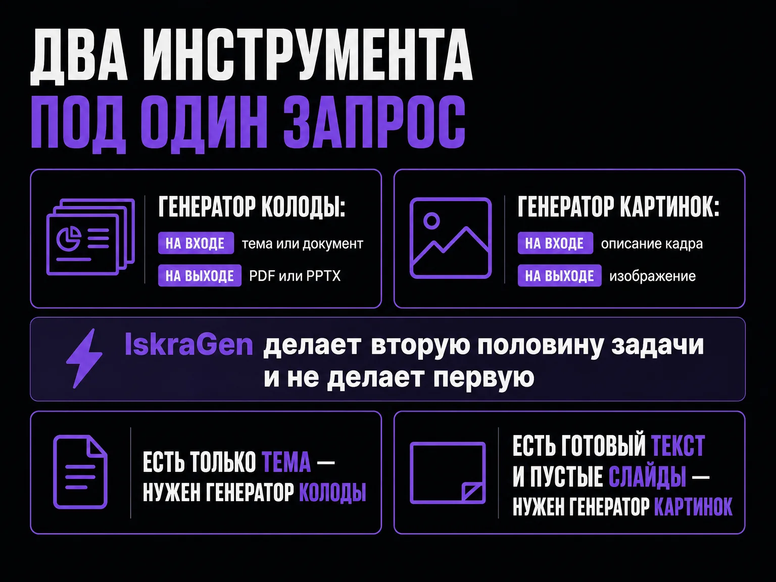 Инфографика: сравнение генератора колоды и генератора картинок — что подаётся на вход и что получается на выходе