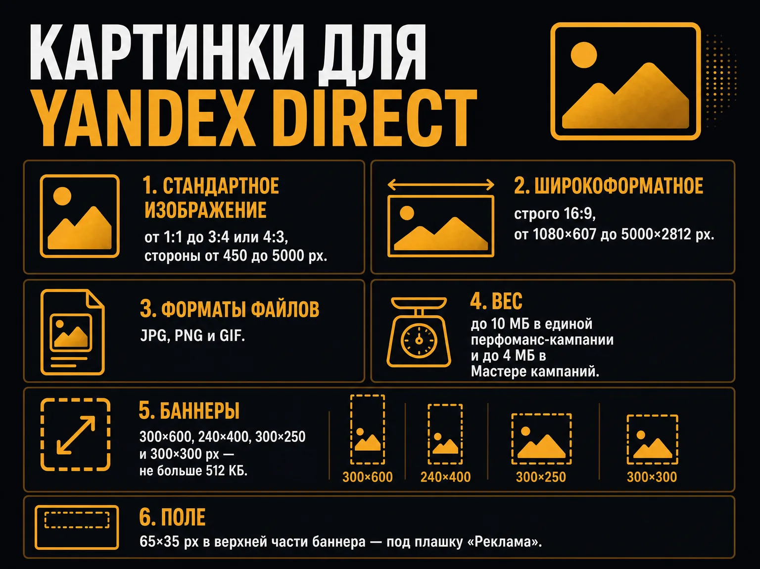 Инфографика: требования Яндекс Директа к изображениям — соотношения сторон, размеры в пикселях, форматы файлов, вес и поле под плашку «Реклама»