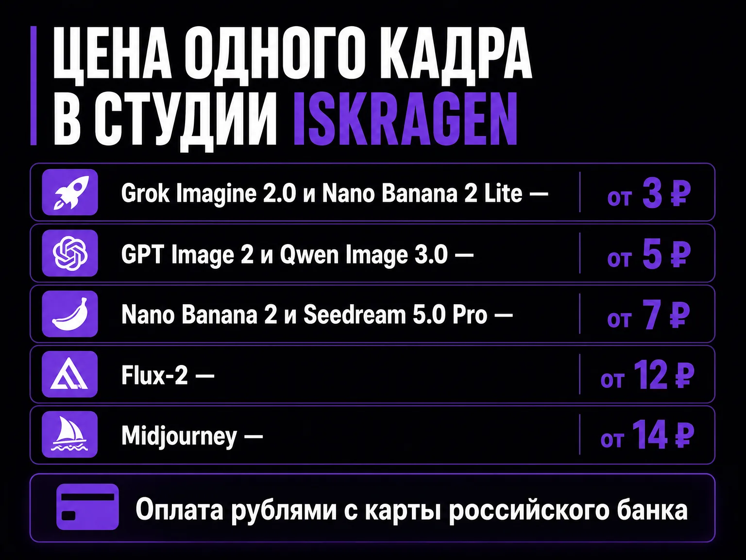 Инфографика с ценами за один кадр: Grok Imagine 2.0 и Nano Banana 2 Lite от 3 рублей, GPT Image 2 и Qwen Image 3.0 от 5 рублей, Nano Banana 2 и Seedream 5.0 Pro от 7 рублей, Flux-2 от 12 рублей, Midjourney от 14 рублей