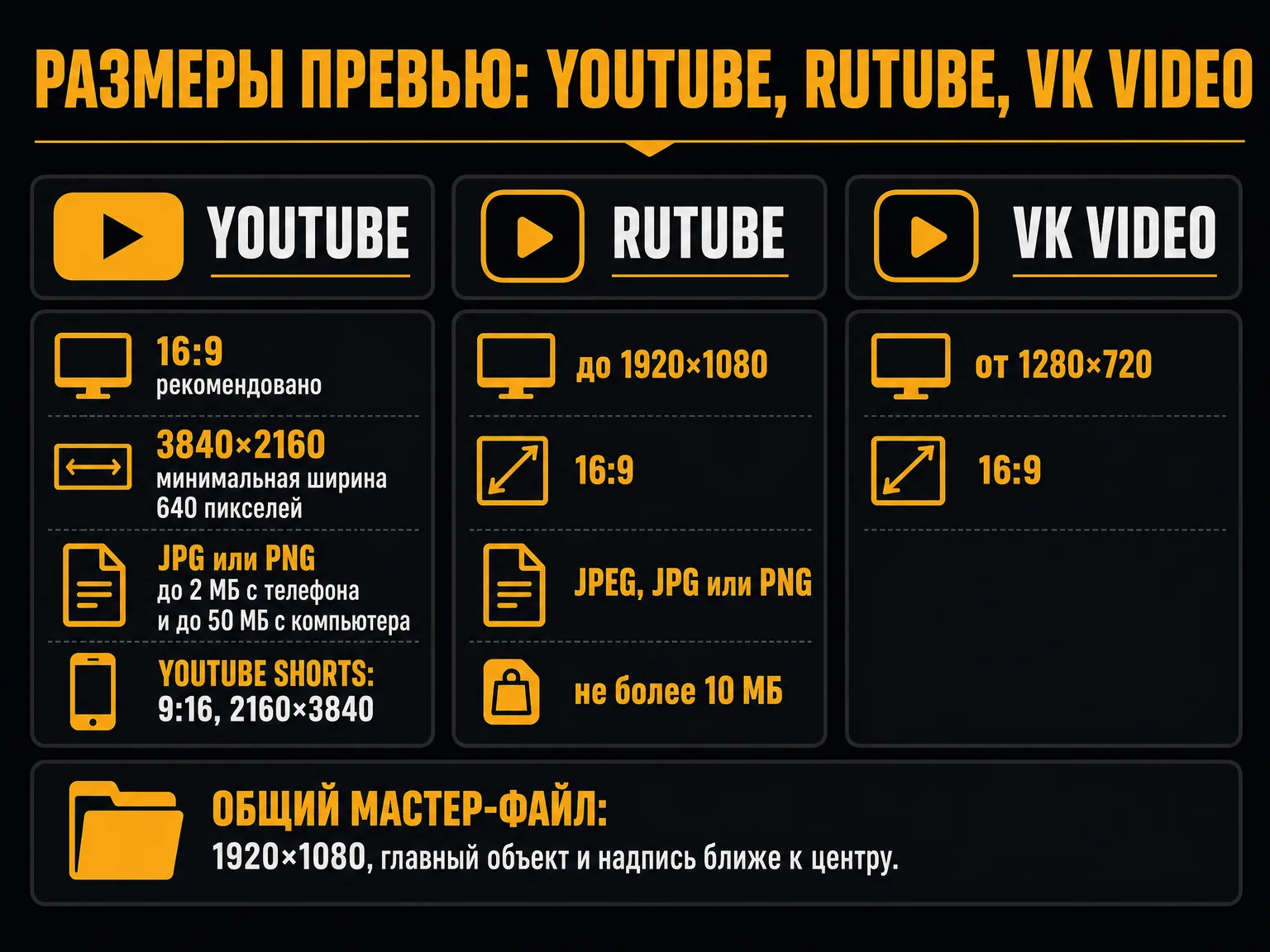 Требования к обложке видео: пропорции, разрешение, форматы и вес файла для YouTube, YouTube Shorts, Rutube и VK Video, плюс общий мастер-файл 1920×1080