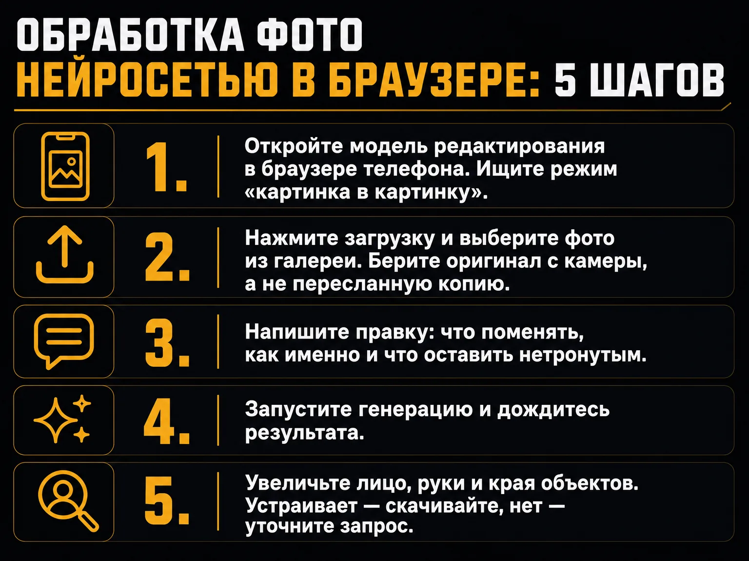 Инфографика: пять шагов обработки фото нейросетью в браузере телефона — открыть модель, загрузить оригинал, написать правку, сгенерировать и проверить результат