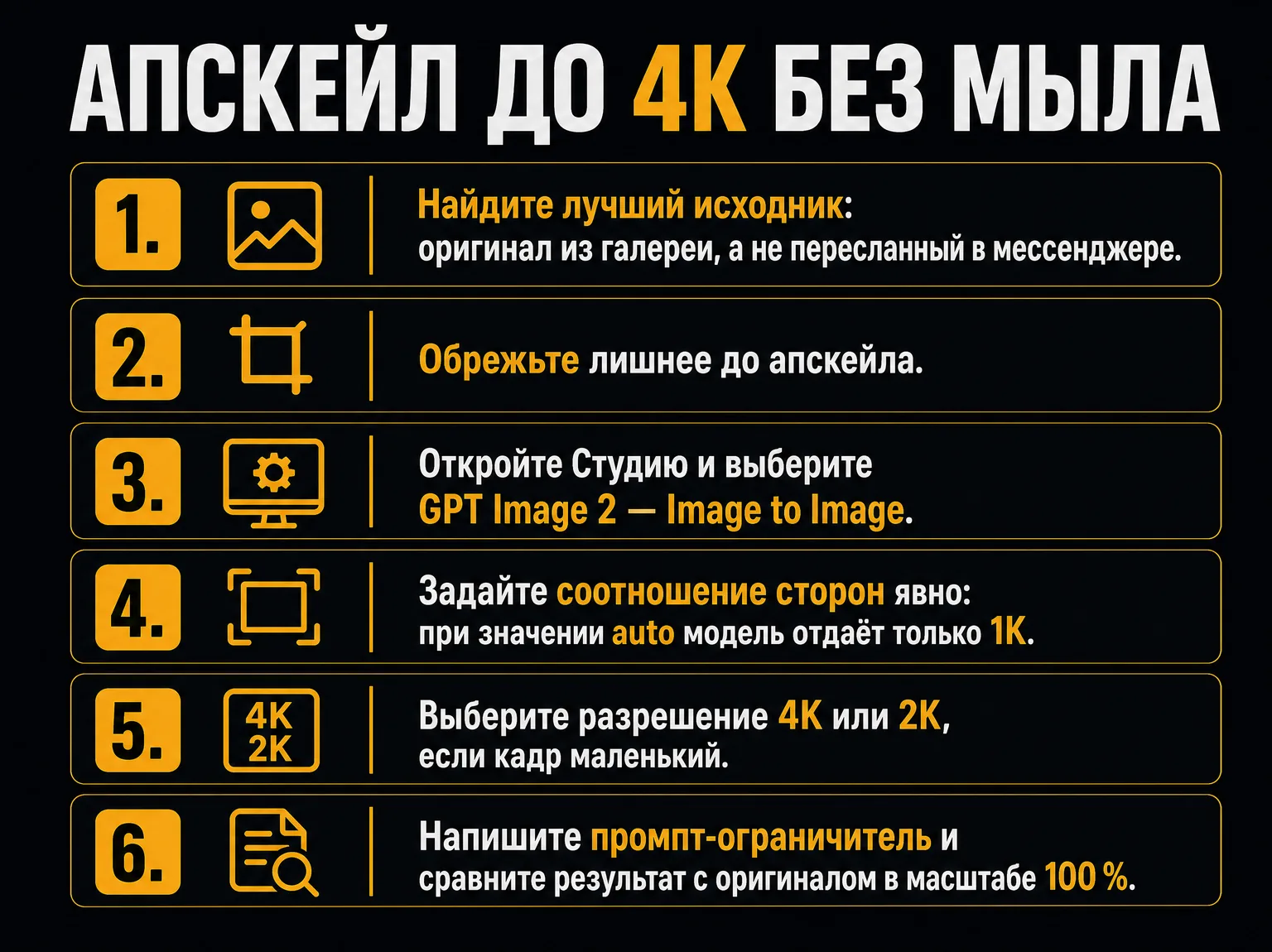 Шесть шагов апскейла до 4K: лучший исходник, кадрирование, выбор модели GPT Image 2 — Image to Image, явное соотношение сторон, выбор 4K или 2K, промпт-ограничитель и сравнение с оригиналом