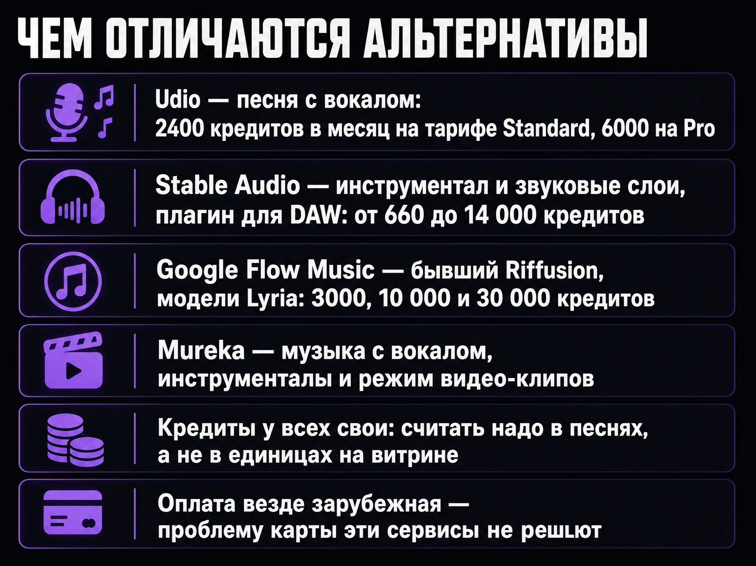 Сравнение Udio, Stable Audio, Google Flow Music и Mureka: что генерируют и сколько кредитов дают тарифы