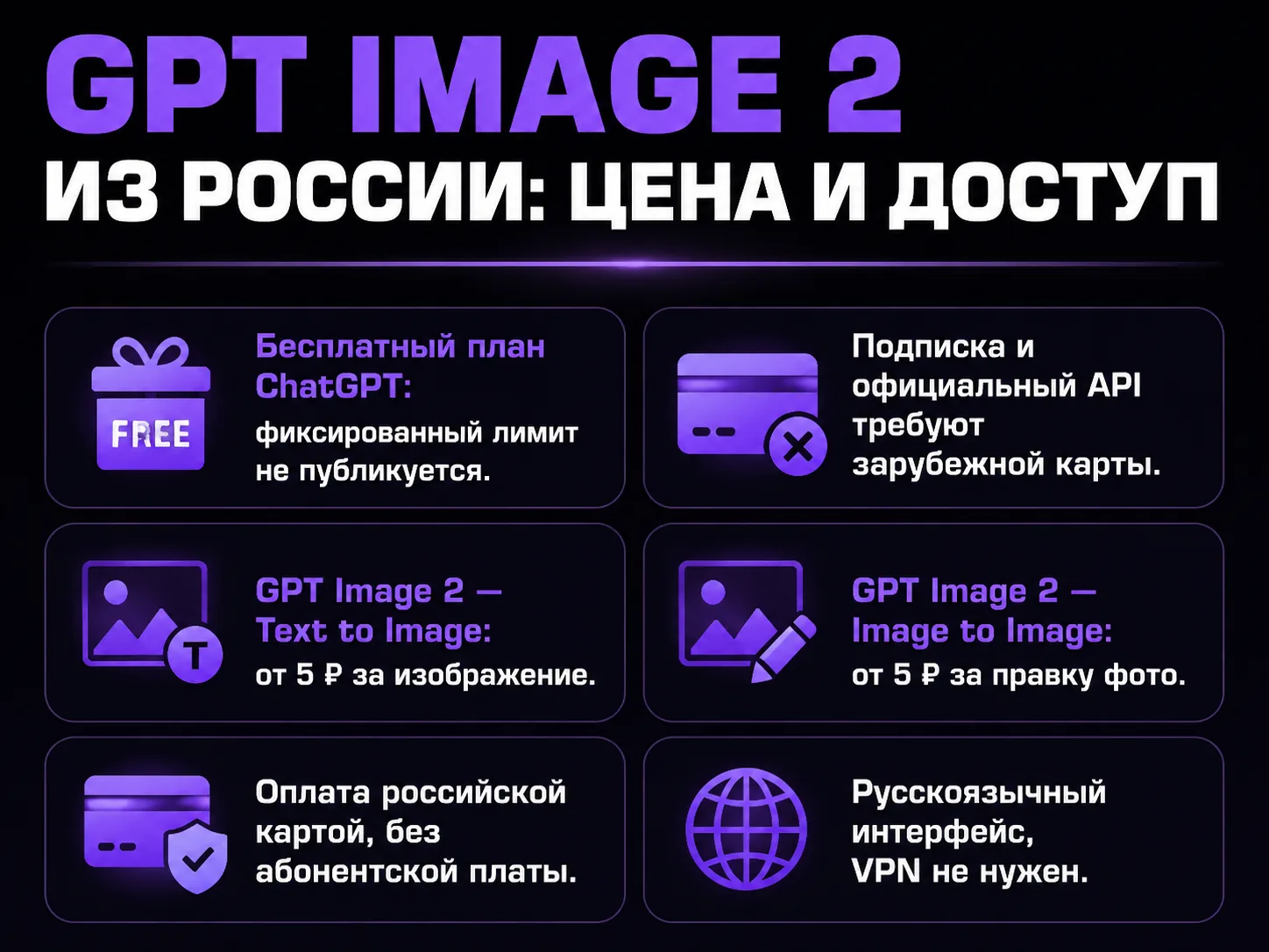 Инфографика: цена и доступ к GPT Image 2 из России — лимиты бесплатного плана не публикуются, две карточки модели по 5 ₽, оплата российской картой