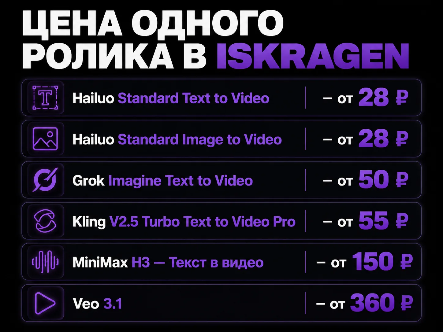 Список цен на генерацию видео в IskraGen: от 28 ₽ у Hailuo Standard до 360 ₽ у Veo 3.1