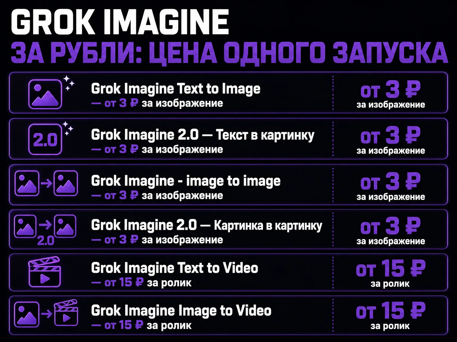 Инфографика: цены моделей Grok Imagine в каталоге IskraGen — от 3 ₽ за изображение и от 15 ₽ за ролик