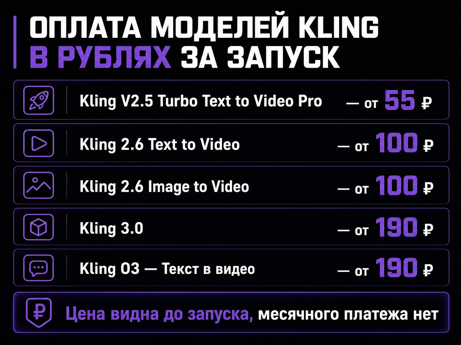 Инфографика: цены моделей Kling в каталоге IskraGen за один запуск — от 55 ₽ за V2.5 Turbo Pro, от 100 ₽ за версию 2.6 и от 190 ₽ за Kling 3.0
