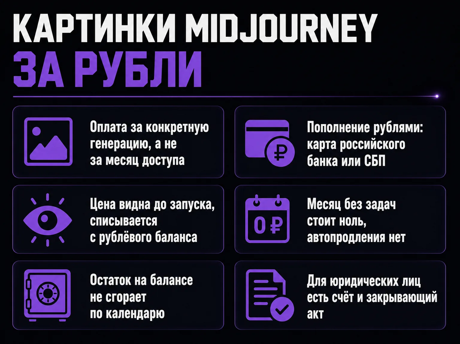 Инфографика: оплата картинок Midjourney рублями — за конкретную генерацию, пополнение картой или через СБП, без автопродления, со счётом и актом для юрлиц
