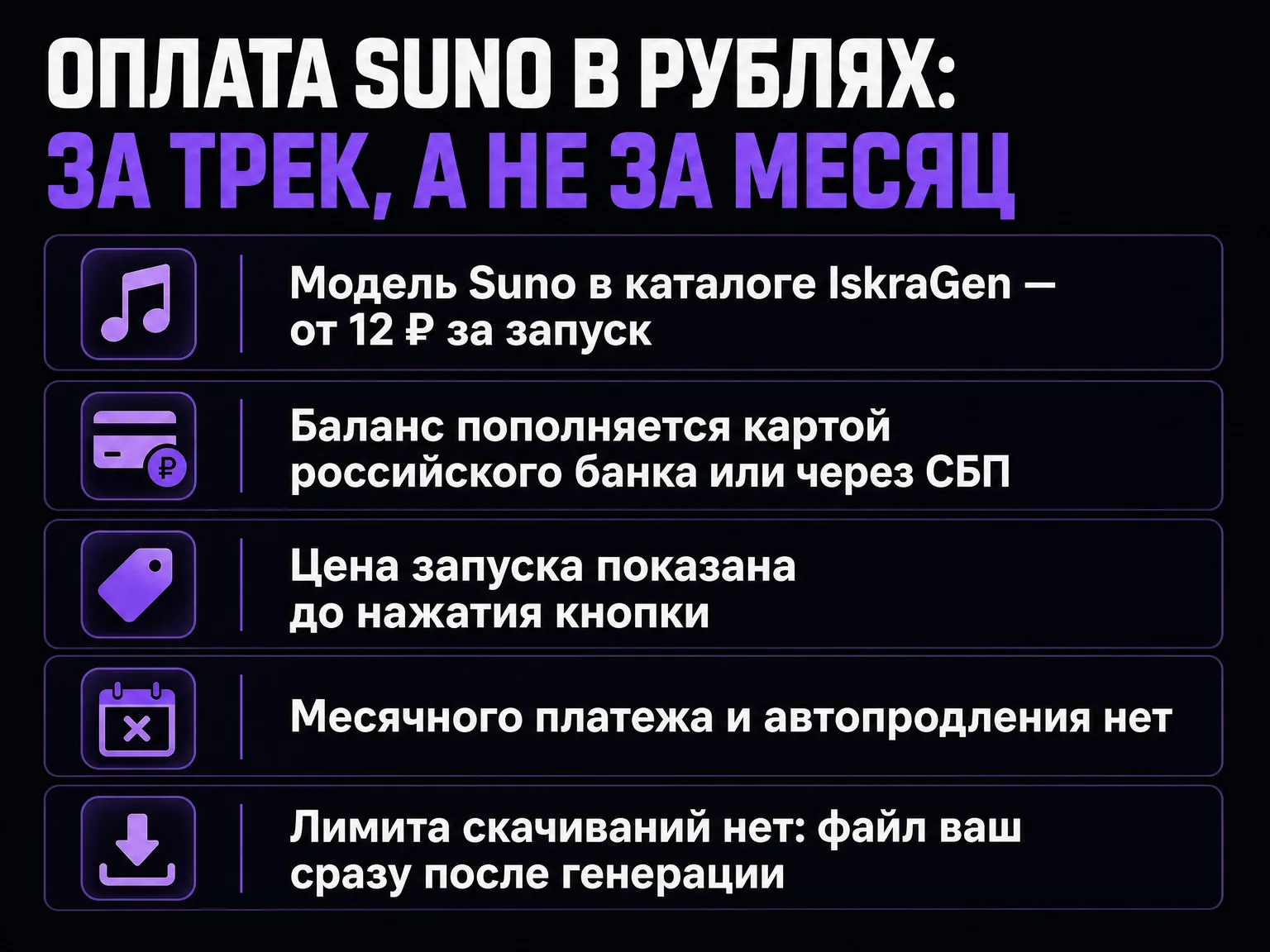 Инфографика: оплата Suno в рублях — от 12 ₽ за запуск, пополнение картой или через СБП, цена видна заранее, без месячного платежа и без лимита скачиваний