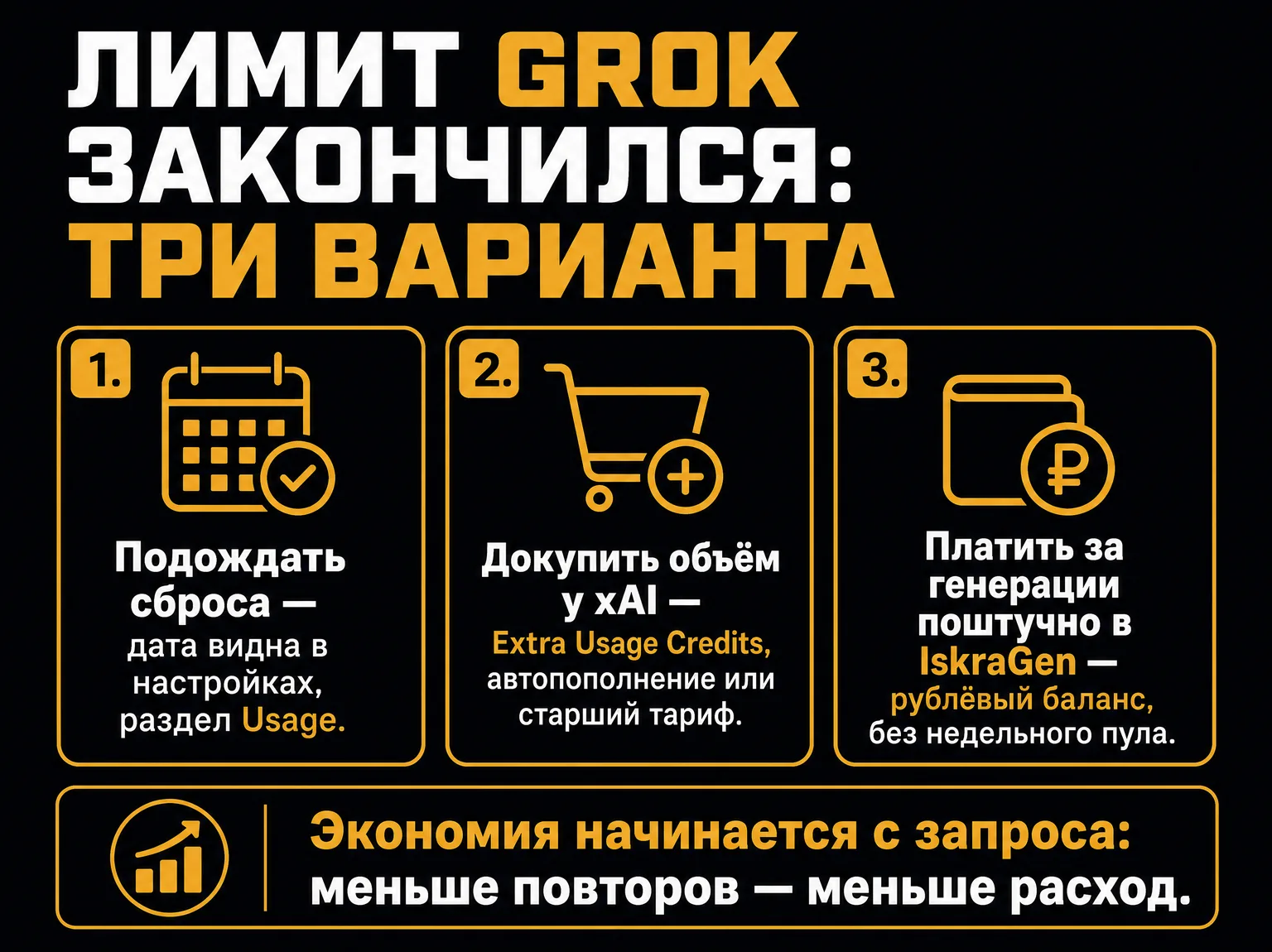 Три варианта действий, когда недельный лимит Grok закончился: дождаться сброса, докупить объём у xAI или платить за генерации поштучно в IskraGen