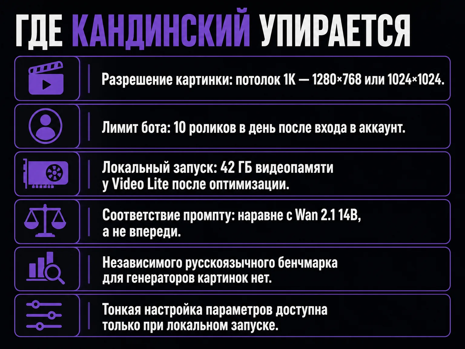 Инфографика со списком ограничений нейросети Кандинский: разрешение, лимиты, требования к железу