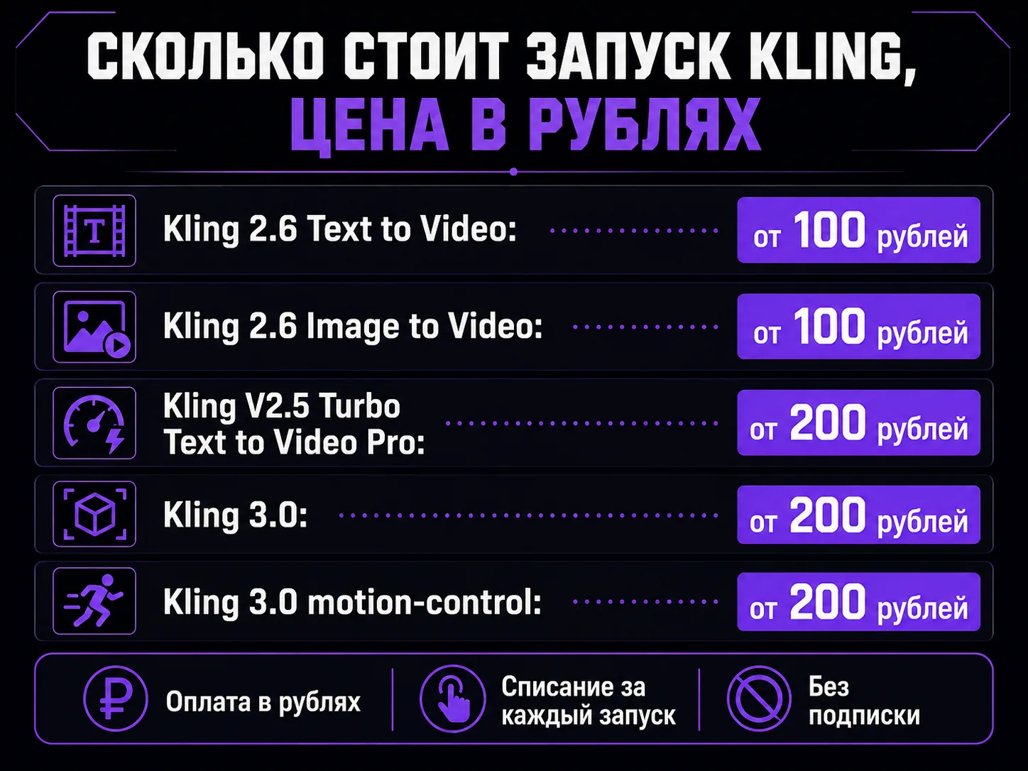 Цены на запуск моделей Kling в рублях: Kling 2.6 от 100 рублей, Kling 3.0 и motion-control от 200 рублей