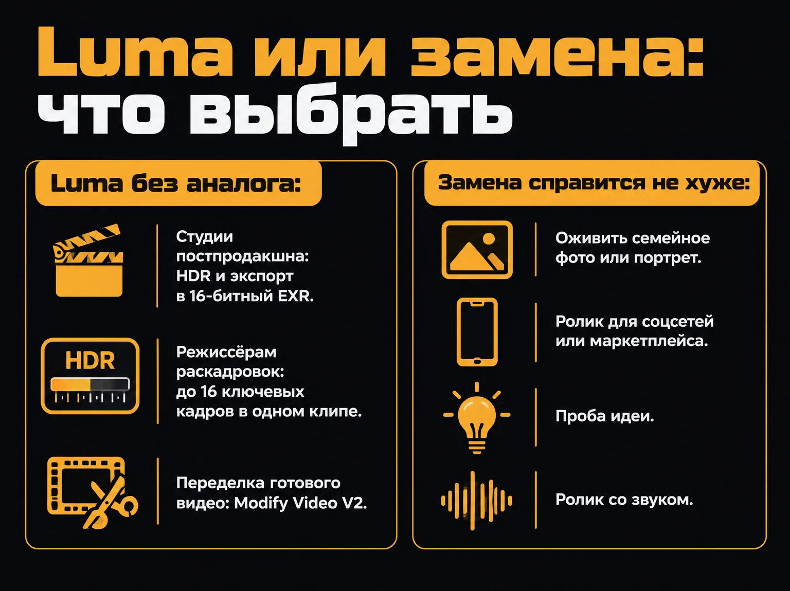 Две колонки: задачи, где у Luma нет аналога (HDR и EXR, 16 ключевых кадров, Modify Video V2), и задачи, где замена справится не хуже