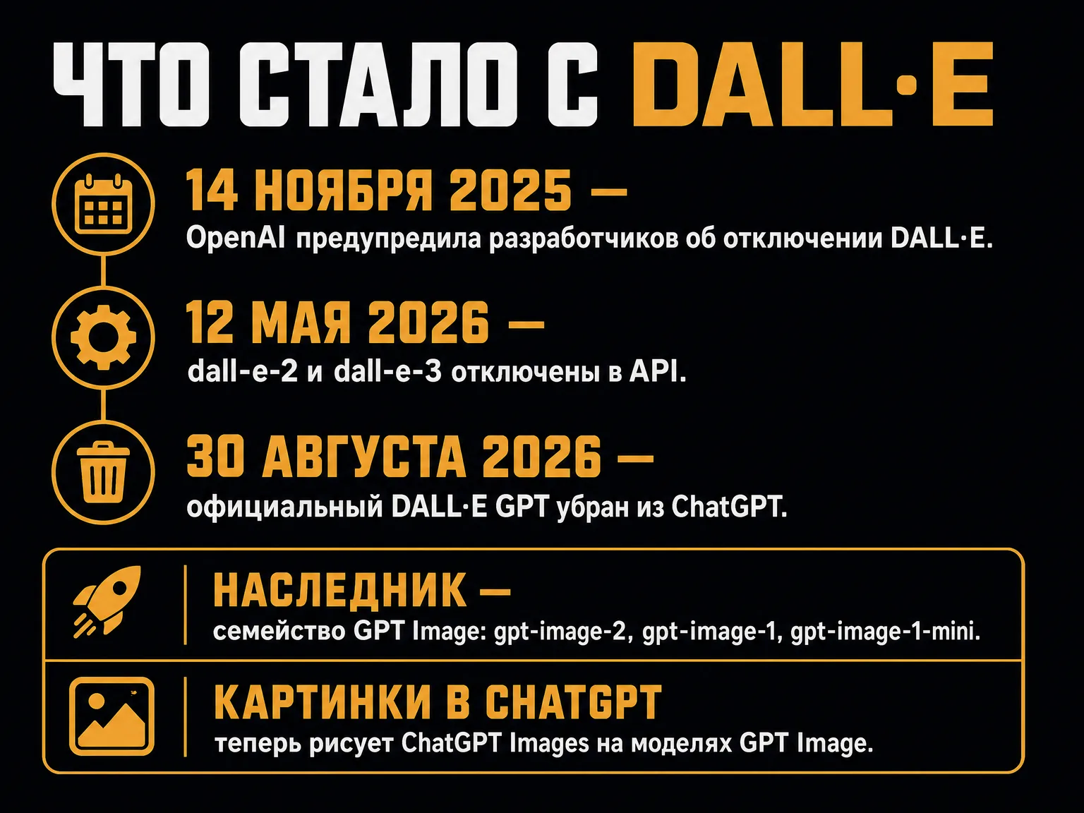 Хронология ухода DALL·E: предупреждение 14 ноября 2025, отключение в API 12 мая 2026, удаление DALL·E GPT из ChatGPT 30 августа 2026, наследник — GPT Image