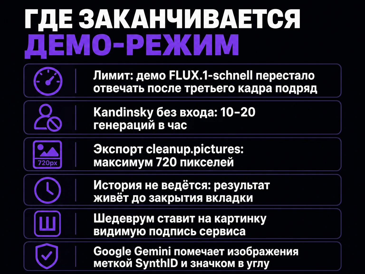 Инфографика с шестью ограничениями демо-режима: лимит в три кадра, 10–20 генераций в час, экспорт 720 пикселей, отсутствие истории, подпись Шедеврума, метка SynthID у Gemini