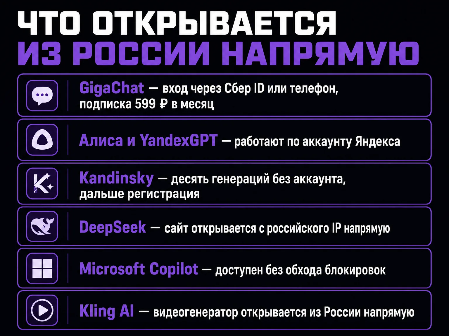 Список сервисов, которые открываются из России напрямую: GigaChat, Алиса и YandexGPT, Kandinsky, DeepSeek, Microsoft Copilot, Kling AI