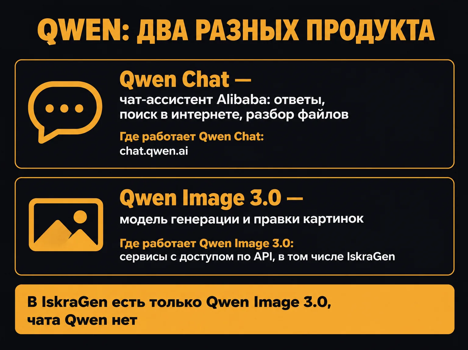 Сравнение двух продуктов Qwen: чат-ассистент Qwen Chat на chat.qwen.ai и модель картинок Qwen Image 3.0, доступная в IskraGen