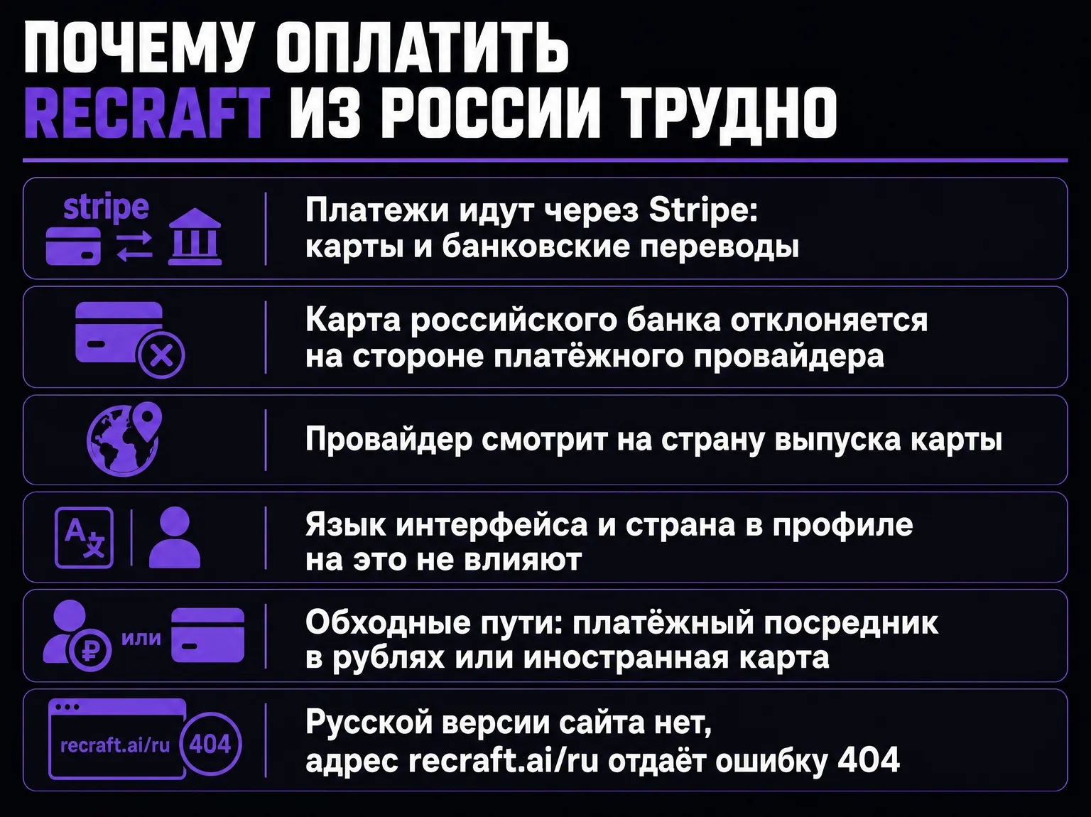 Инфографика о причинах отказа платежа за Recraft из России