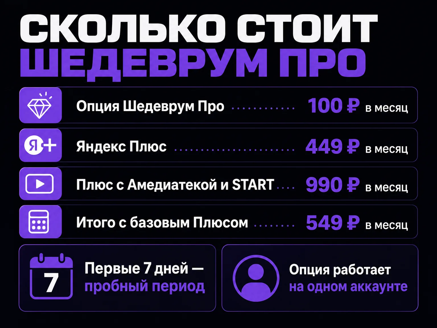 Инфографика со стоимостью: опция Шедеврум Про 100 ₽, Яндекс Плюс 449 ₽, расширенный тариф 990 ₽, итого 549 ₽ в месяц