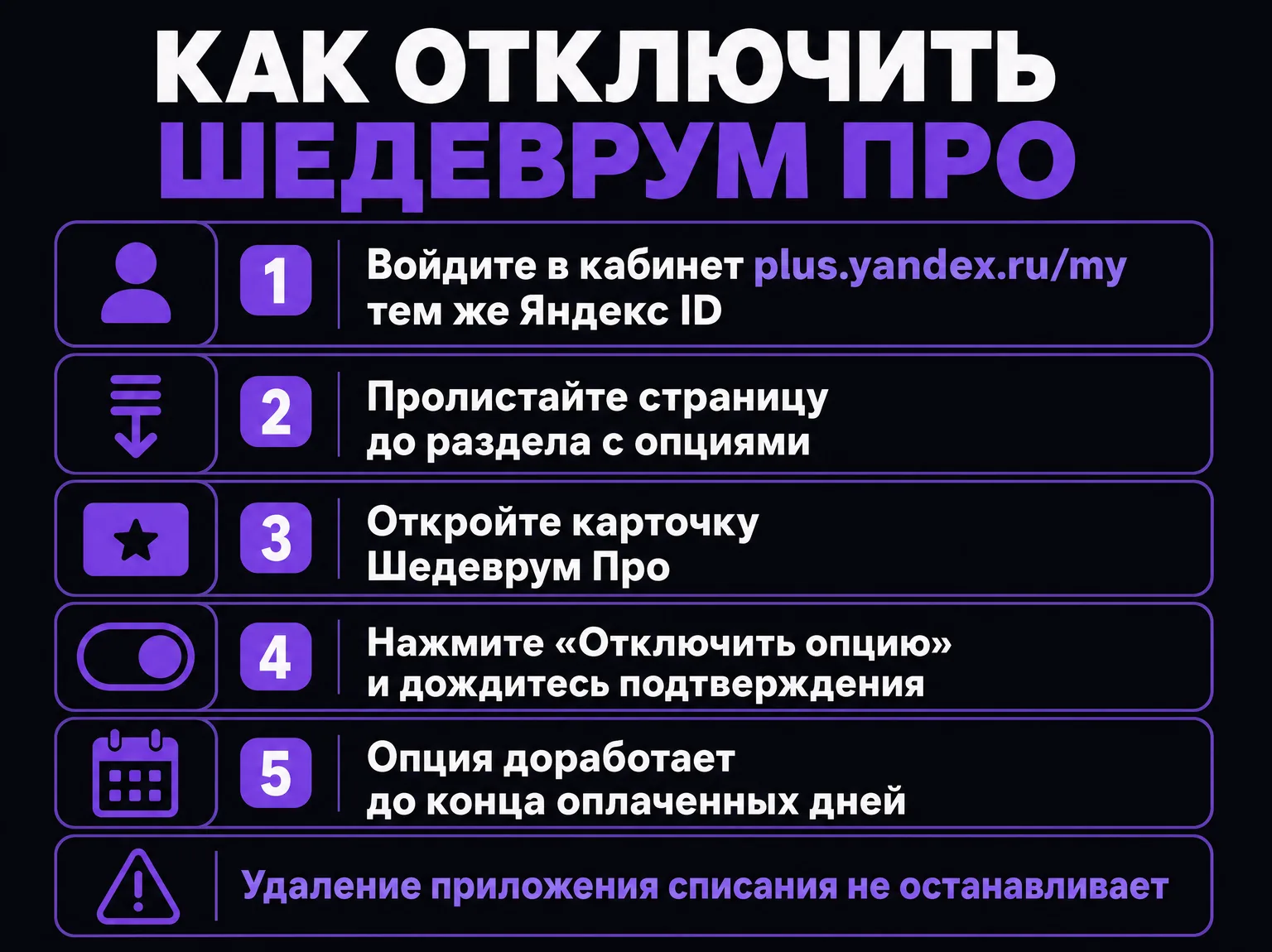 Инфографика с шагами отключения опции Шедеврум Про в личном кабинете Яндекс Плюса