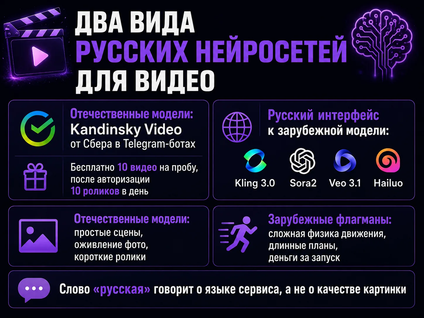 Инфографика: два вида русских нейросетей для видео — отечественные модели и русский интерфейс к зарубежным, с их возможностями и ограничениями