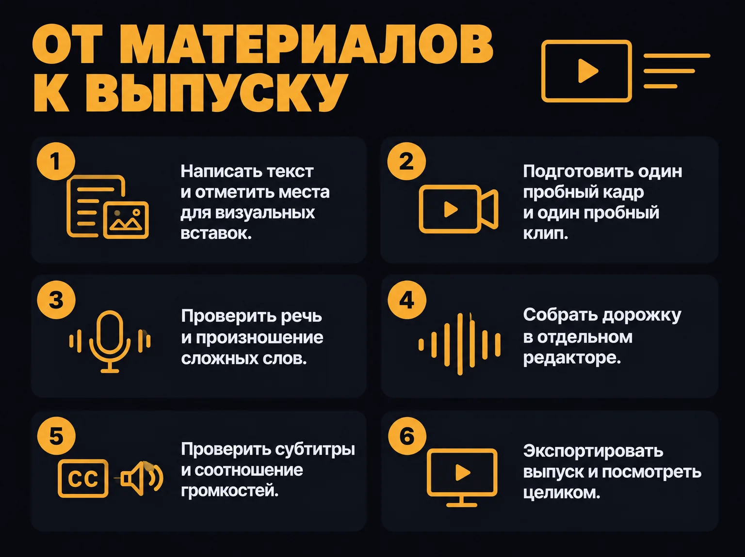 Шесть шагов подготовки выпуска: текст, пробные медиа, речь, монтаж, субтитры и экспорт