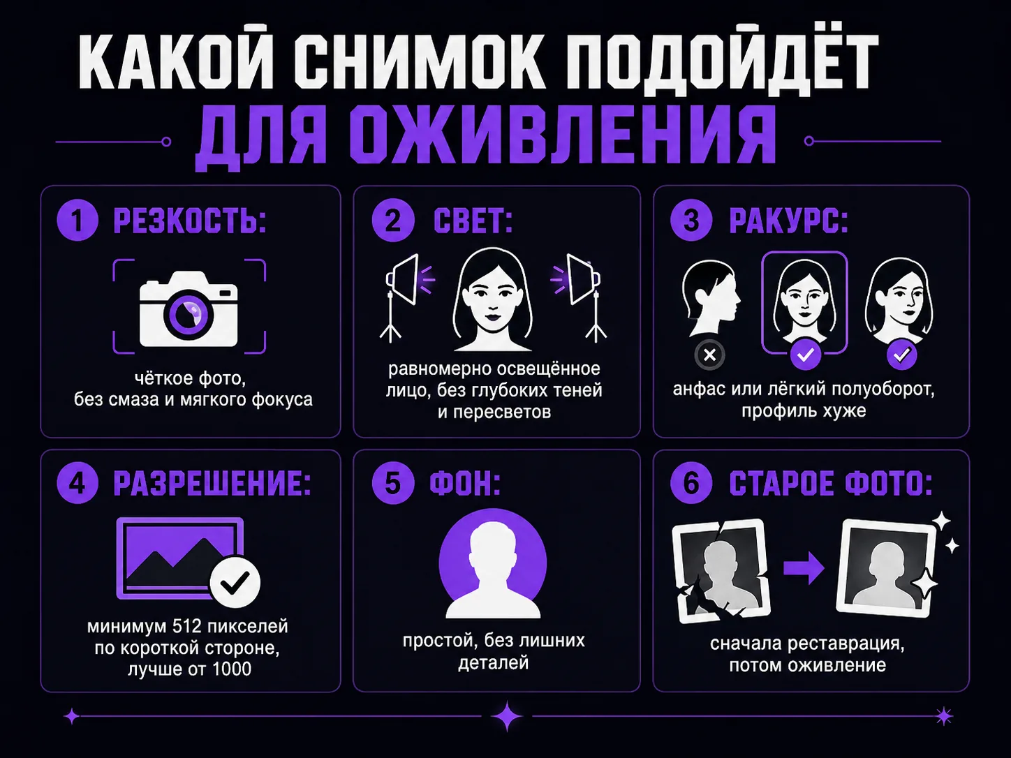 Чек-лист требований к исходному снимку: резкость, свет, ракурс, разрешение, фон, реставрация старого фото
