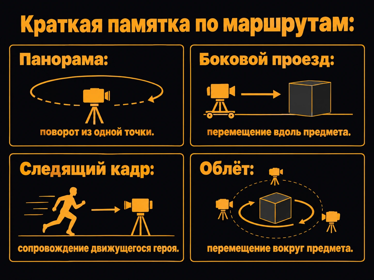 Четыре примера разных маршрутов камеры