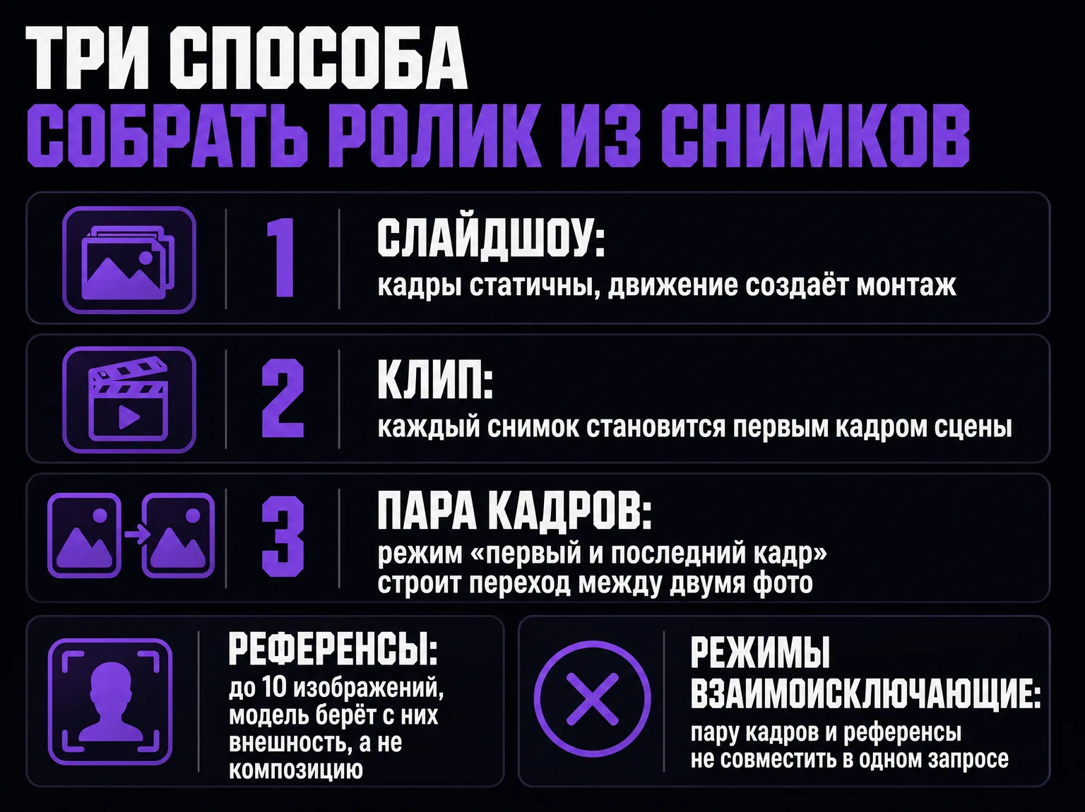 Инфографика: три способа собрать ролик из снимков — слайдшоу, клип из оживших кадров, пара кадров и референсы