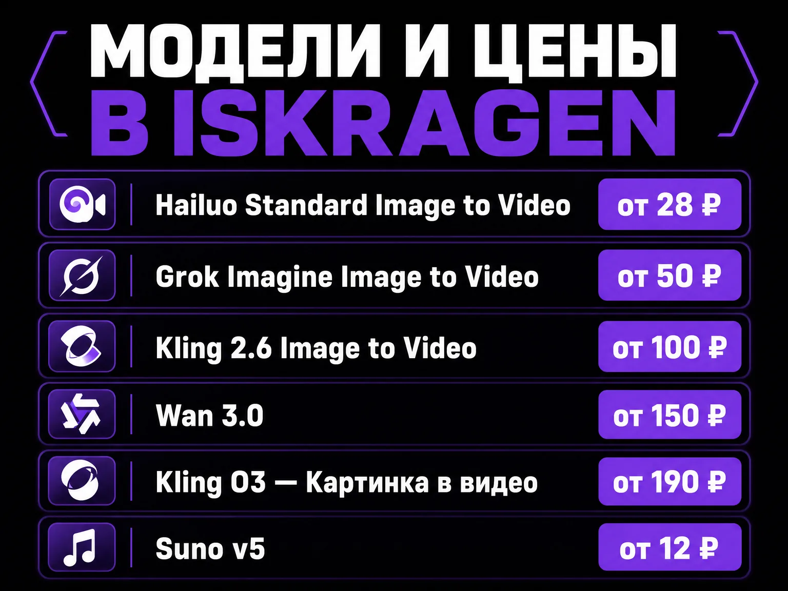 Инфографика с ценами моделей IskraGen: Hailuo Standard от 28 ₽, Grok Imagine от 50 ₽, Kling 2.6 от 100 ₽, Wan 3.0 от 150 ₽, Kling O3 от 190 ₽, Suno v5 от 12 ₽