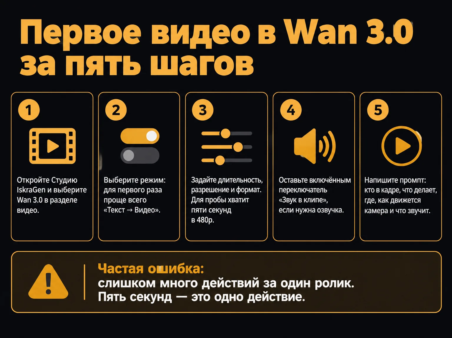 Пять шагов первого видео в Wan 3.0: выбор модели, режима, настроек, звука и написание промпта, плюс частая ошибка новичков